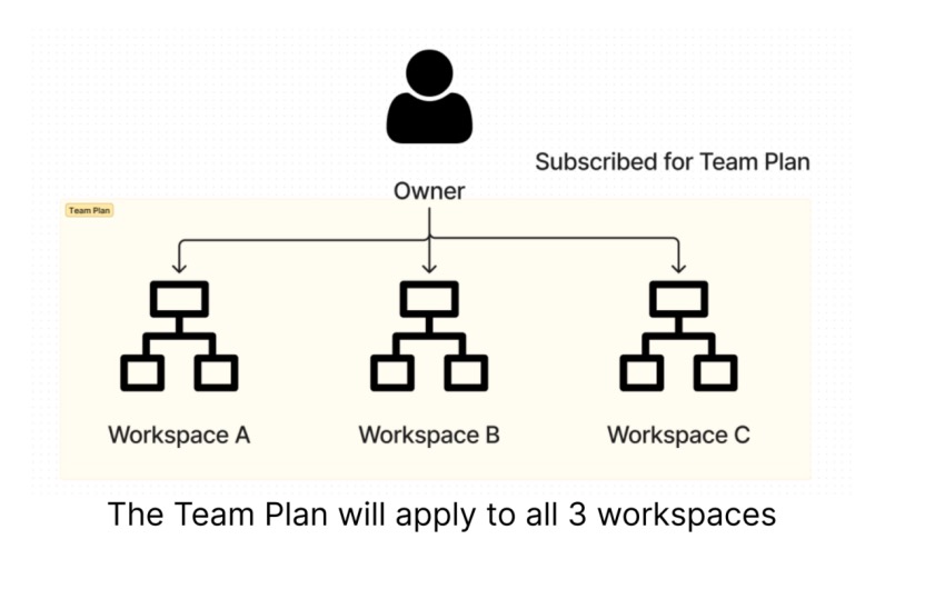 SeaMeet Potencia la Colaboración en Equipo: Comparta Reuniones, Asigne Acciones y Manténgase Organizado